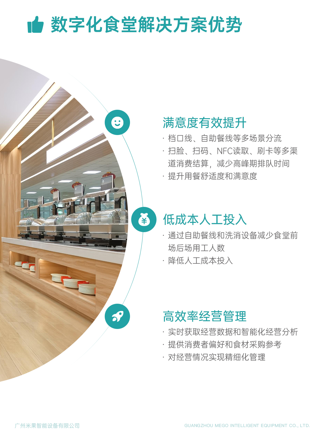 米果業務介紹5-數字化食堂解決方案優勢2.jpg