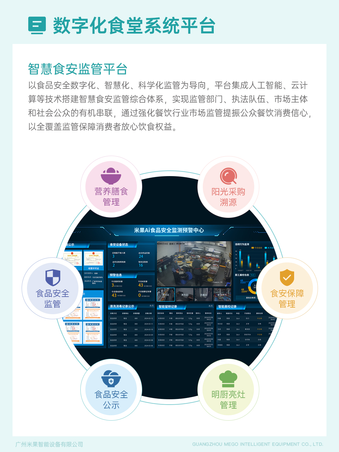 米果業務介紹7-數字化食堂系統平臺2.jpg