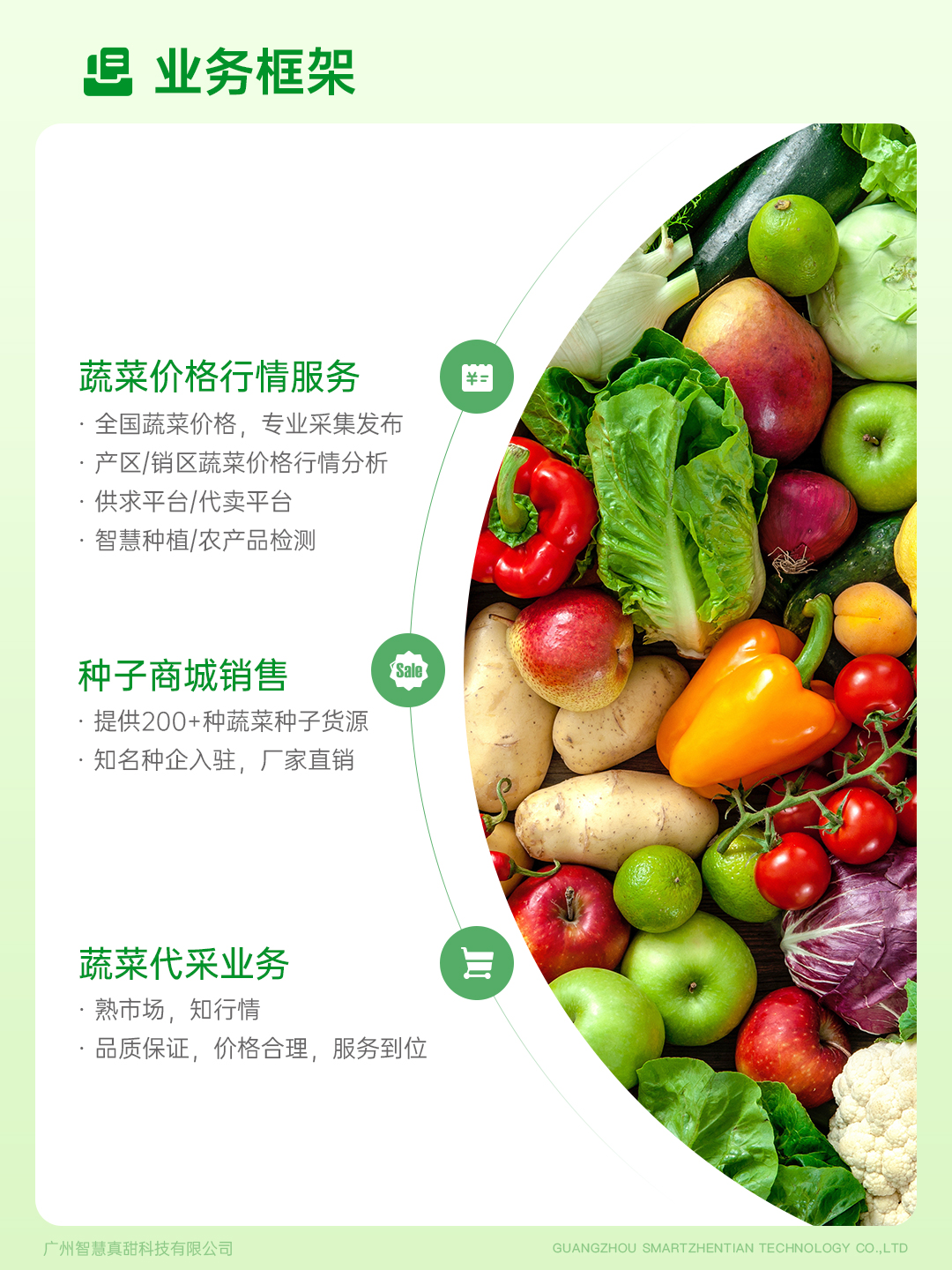 真甜業務介紹3-業務框架.jpg