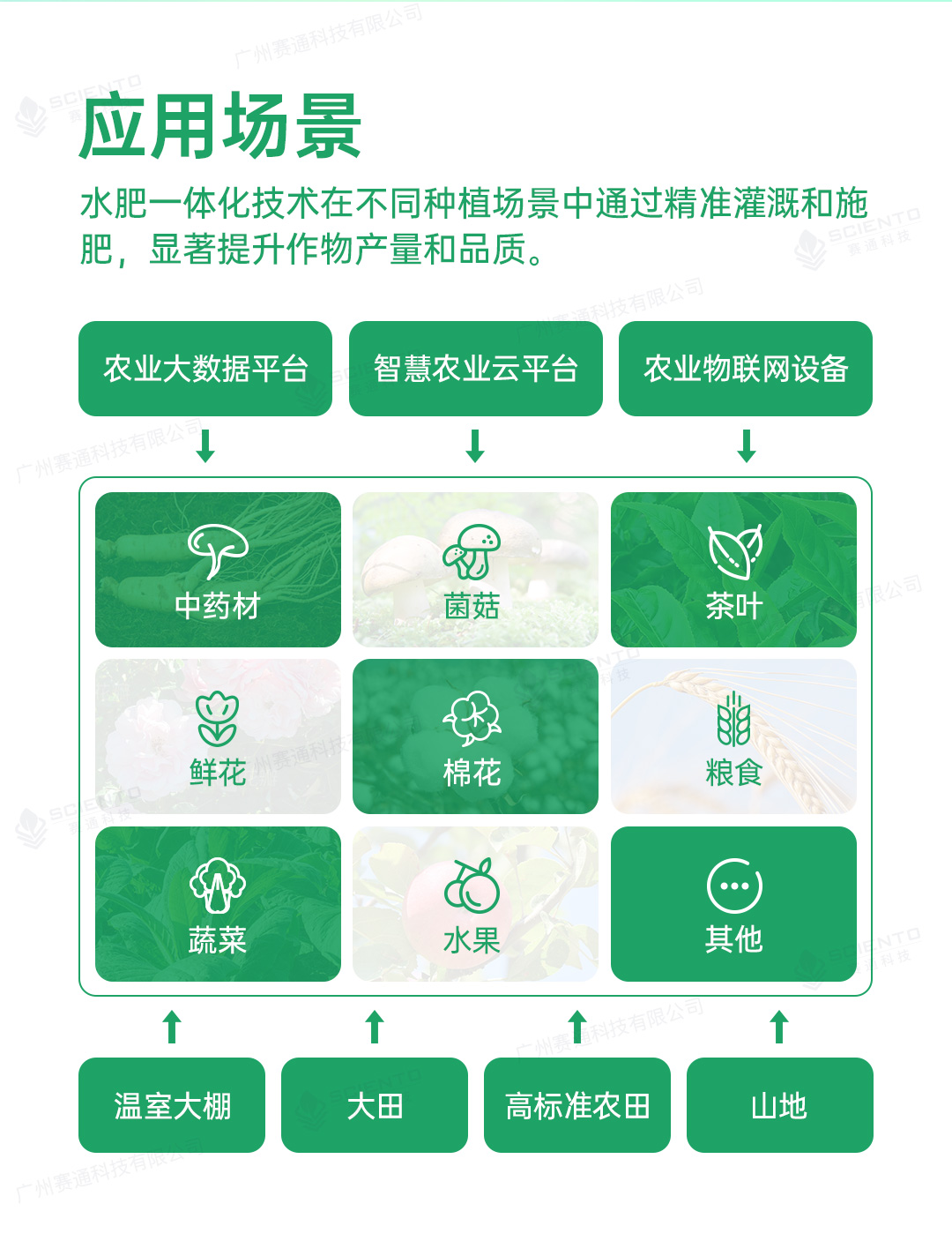 水肥一體化解決方案詳情頁_16.jpg