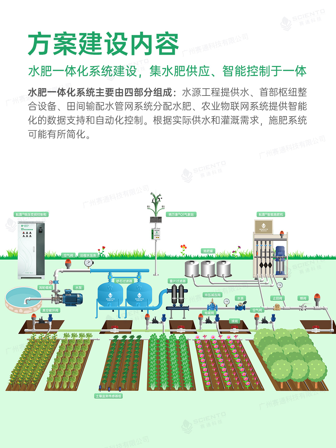 水肥一體化解決方案詳情頁_03.jpg
