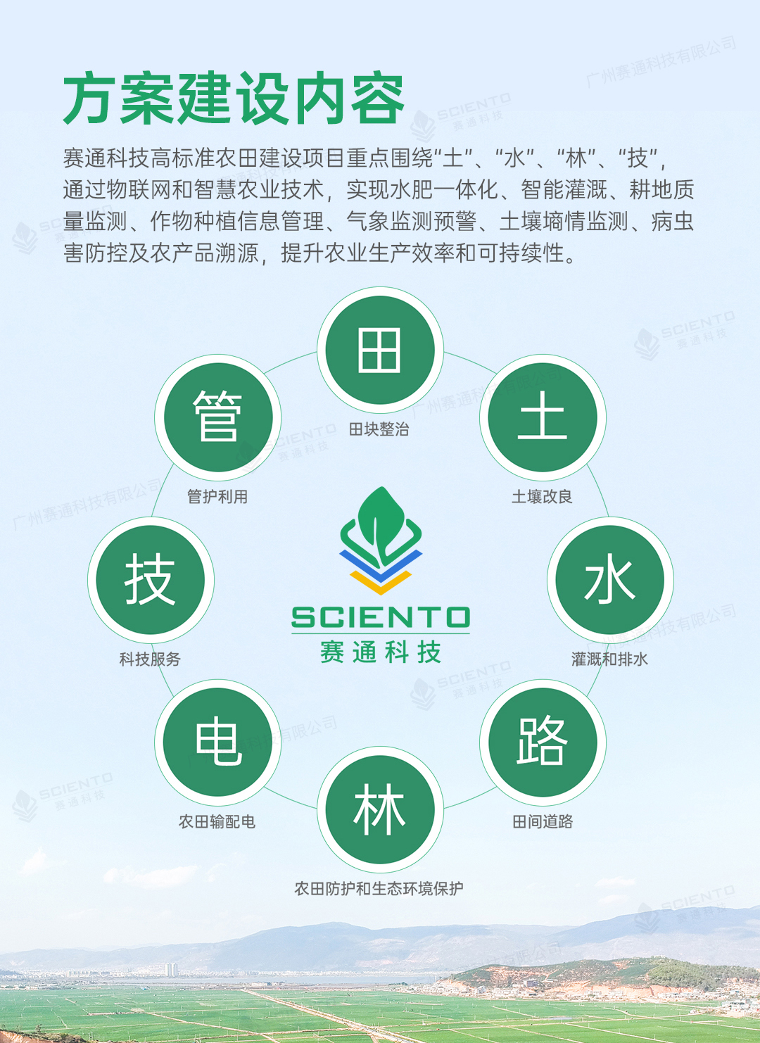 高標(biāo)準(zhǔn)農(nóng)田解決方案詳情頁(yè)_04.jpg