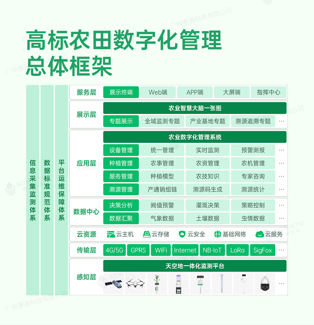 高標(biāo)準(zhǔn)農(nóng)田解決方案詳情頁(yè)_03.jpg