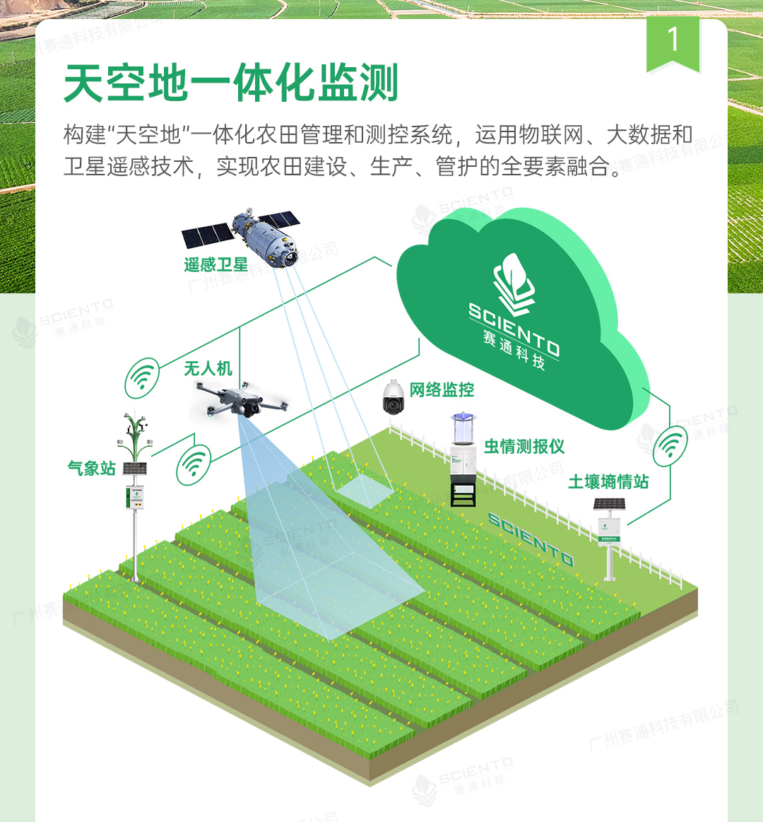 高標(biāo)準(zhǔn)農(nóng)田解決方案詳情頁(yè)_05.jpg