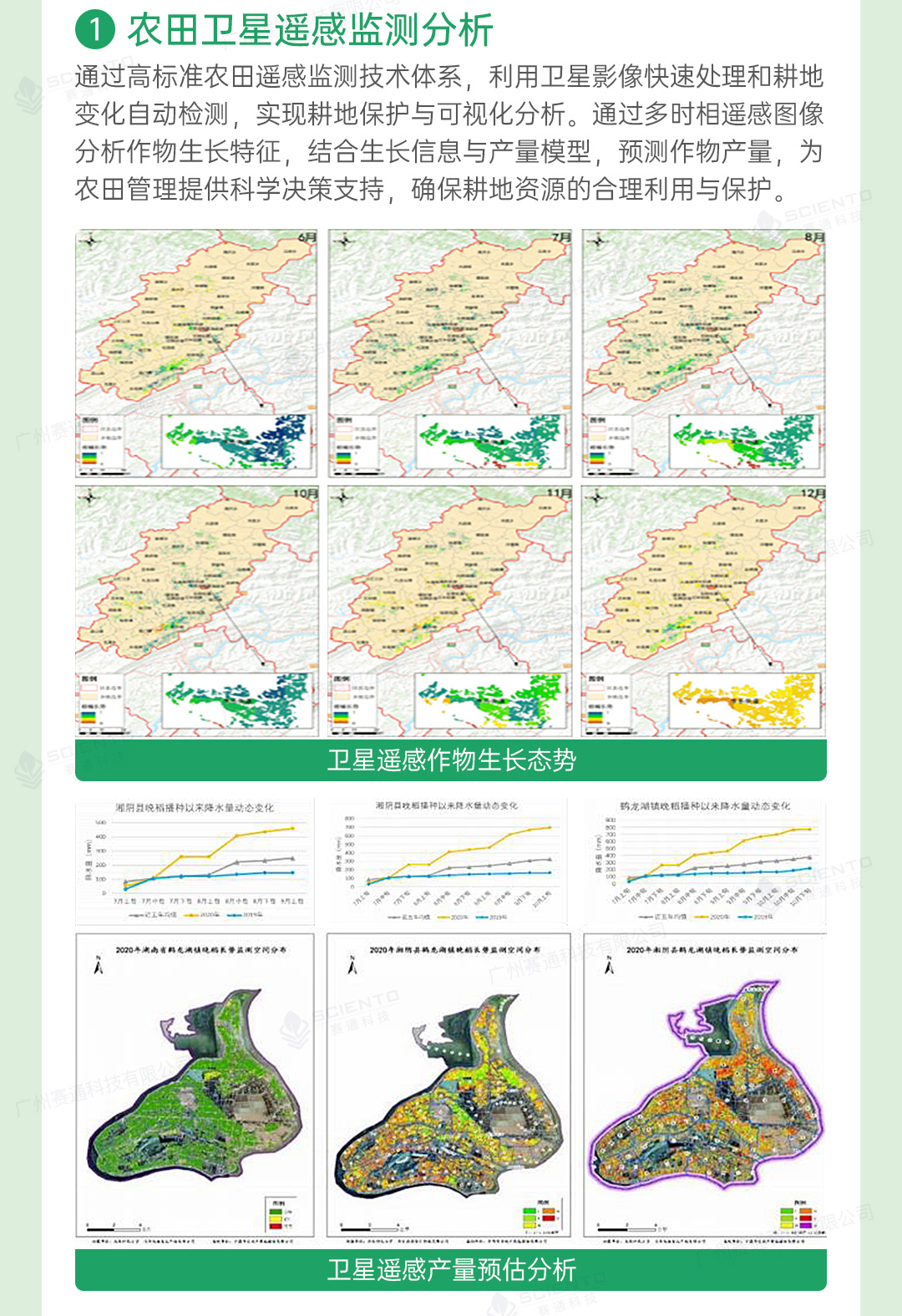 高標(biāo)準(zhǔn)農(nóng)田解決方案詳情頁(yè)_06.jpg