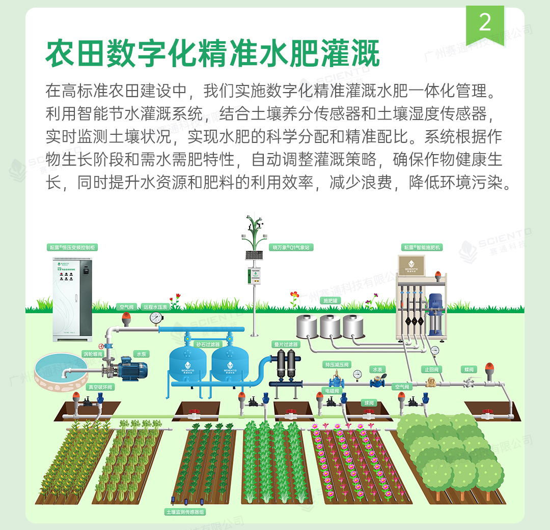 高標(biāo)準(zhǔn)農(nóng)田解決方案詳情頁(yè)_10.jpg