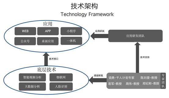 畢友社群·企業行【第166期】前瞻 走進三思德科技，探秘人工智能應用軟件的創新實踐